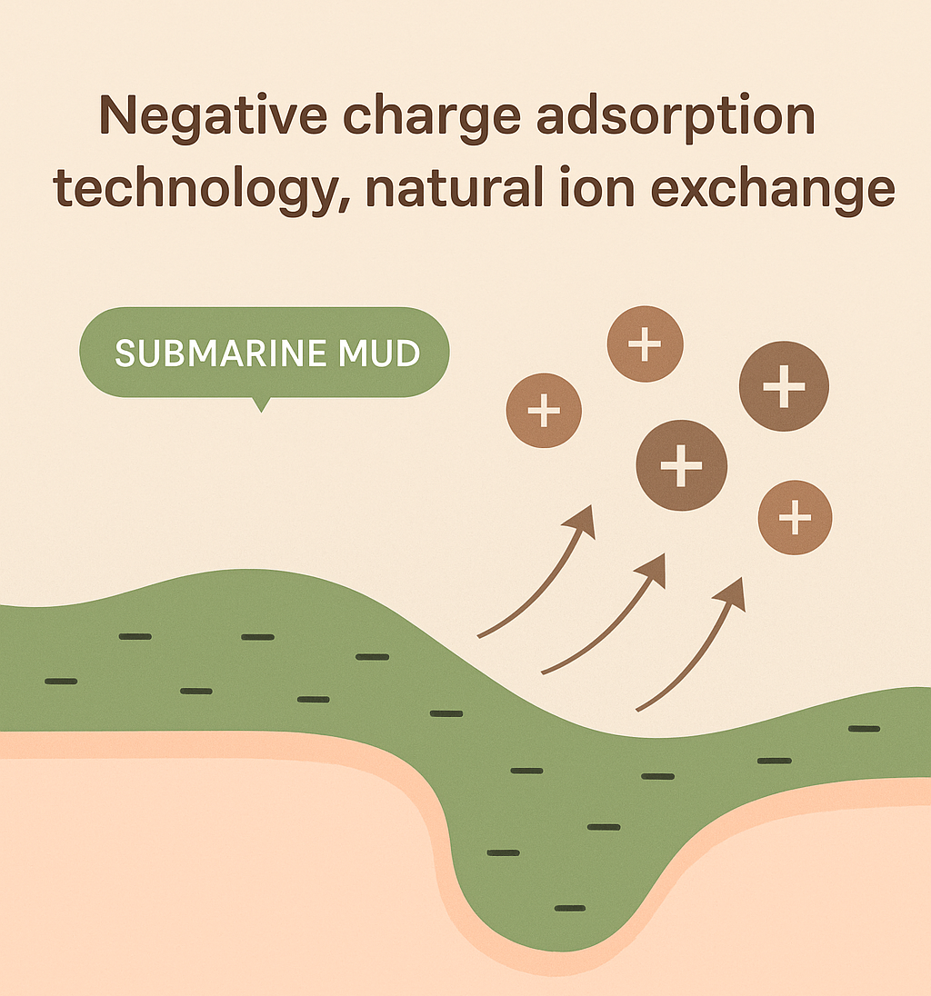 🔥Up to 80% discount🔥"Unlock Clear, Smooth Skin with  Recovery Mud Mask – Nature’s Healing Power"